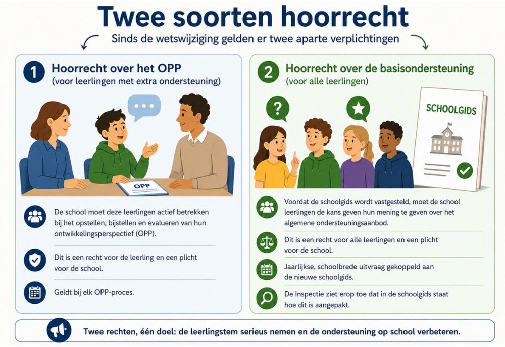Hoorrecht