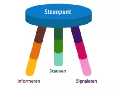 Ouder- en Jeugdsteunpunt